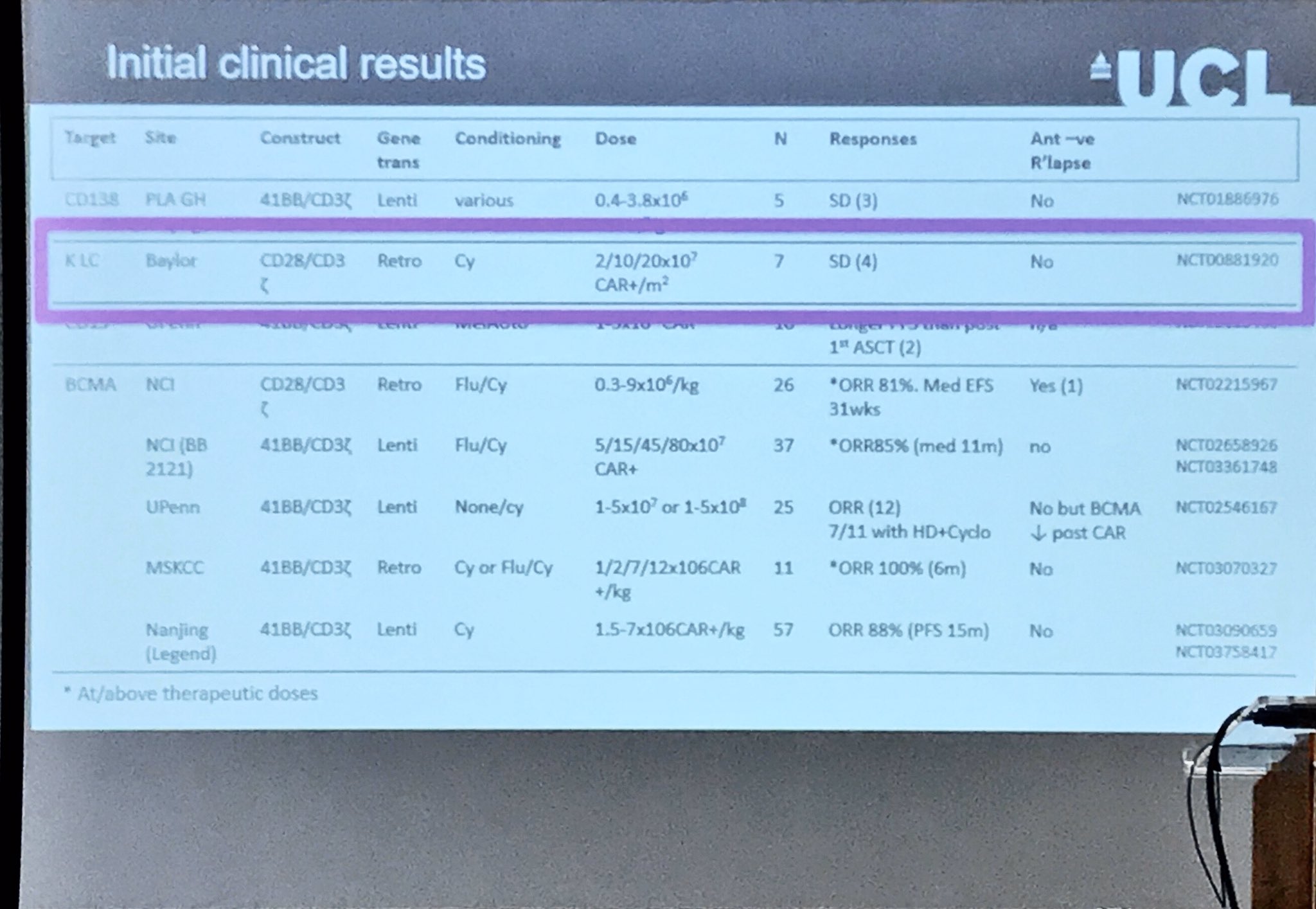 Multiple Myeloma Hub on Twitter "MAHmyeloma20 Dr Lydia Lee, UCL