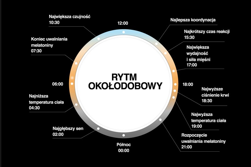 lighting_pl's tweet image. Oświetlenie Human Centric Lighting (HCL) popularne dotychczas jedynie w segmencie budownictwa biurowego, w kolejnych latach znajdzie swoje zastosowanie również w obiektach przemysłowych – magazynach, halach produkcyjnych i laboratoriach.
#oswietlenie #hcl
bit.ly/35JvZeh