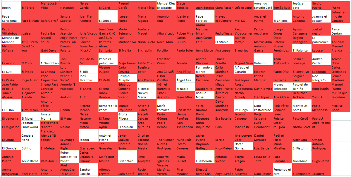 Gonzalo Soria ha recibido un disparo mientras intentaba robar cromos de Pokemon en el 24h de Martita. Al parecer Martita escondía una recortada bajo el mostrador y no dudó en usarla. Quedan 58.