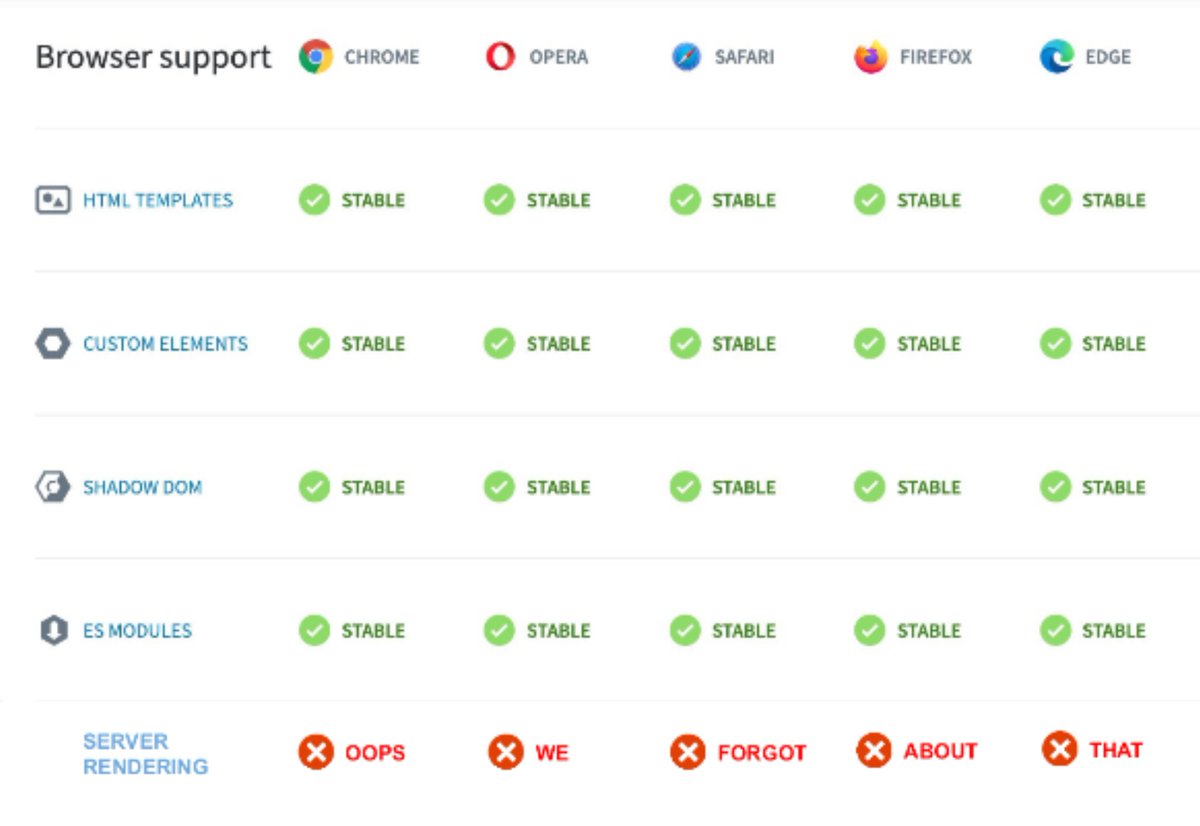 Everything works in every browser. Except server rendering. Oops.