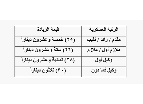 صحيفة المقر إقرار زيادة رواتب المتقاعدين العسكريين