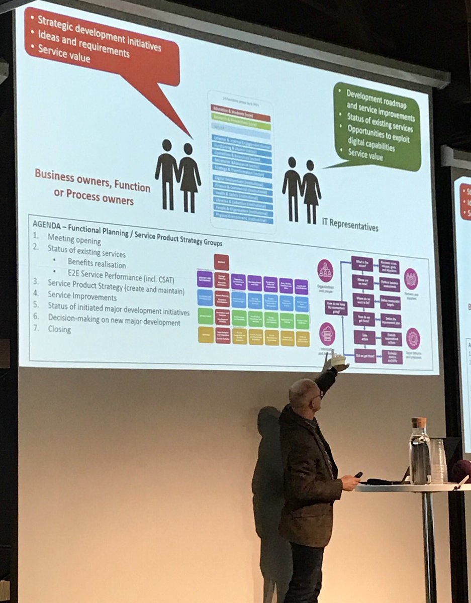 Universities used to be technology assisted, but now they are technology-centric. John Butterworth presenting about the importance of bringing people from business and IT together. #DJP2020 #learnBT #manageBT #BusinessTechnology