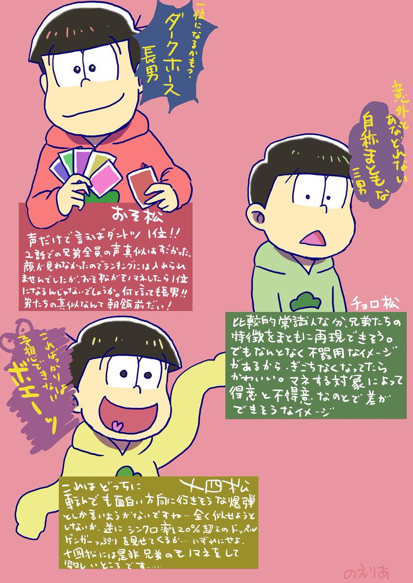 ট ইট র Noelia みんなの初期に描いた松見せて 一松事変の後にモノマネランキング 予想描いてた 当時の私には 後に十四松が完璧なモノマネをこなすことや 2期でチョロ松が原型を留めないモノマネクオリティを披露することを知る由も無かった W