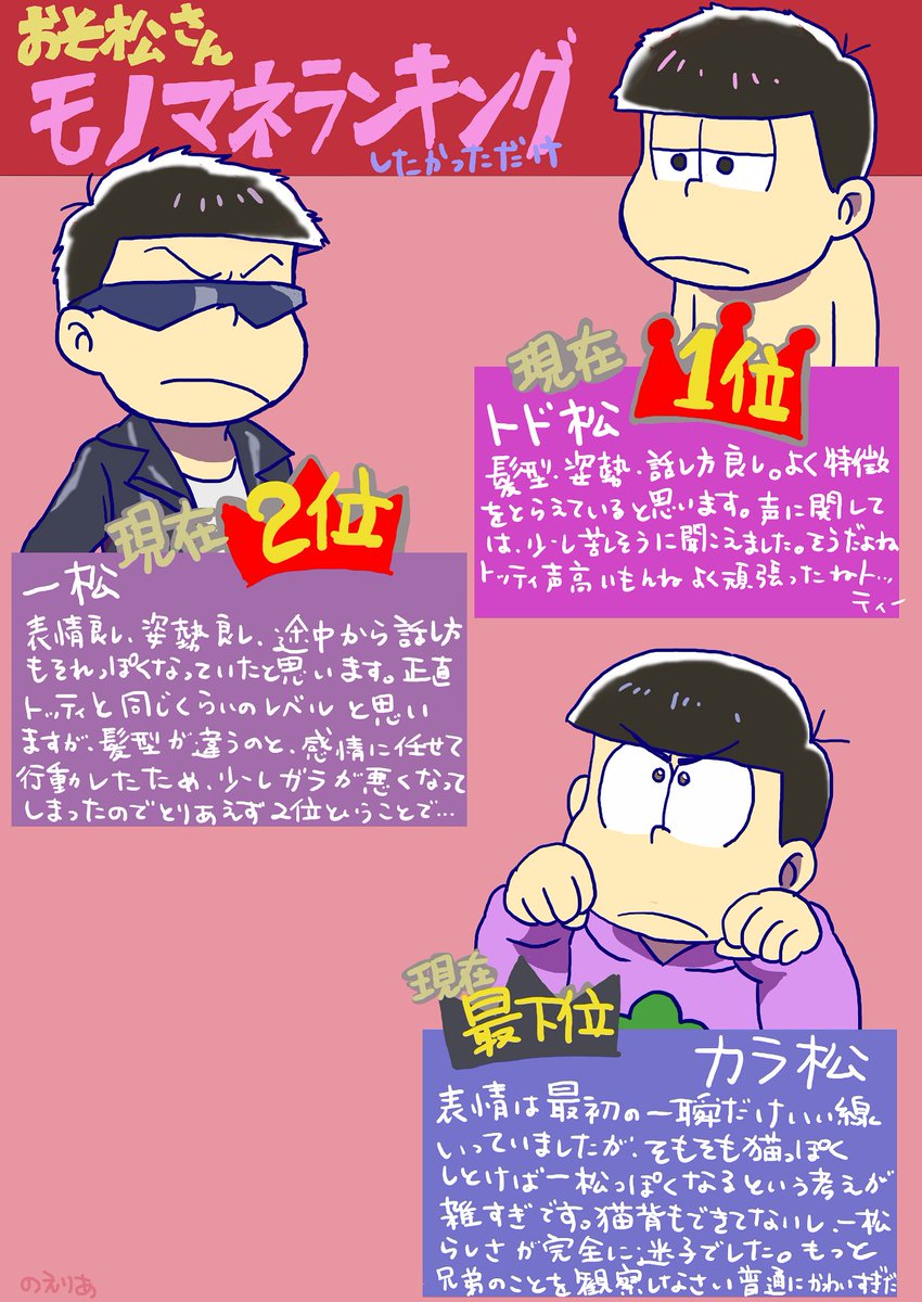 ট ইট র Noelia みんなの初期に描いた松見せて 一松事変の後にモノマネランキング 予想描いてた 当時の私には 後に十四松が完璧なモノマネをこなすことや 2期でチョロ松が原型を留めないモノマネクオリティを披露することを知る由も無かった W