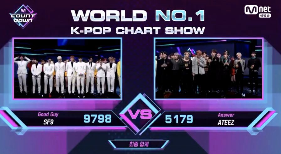 SF9menfess's tweet photo. Sepgu finally guys😭😭 #SF9_1stWin https://t.co/BgpkSpcnJ9