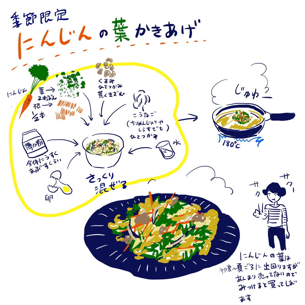 そのほかメニュー系3 