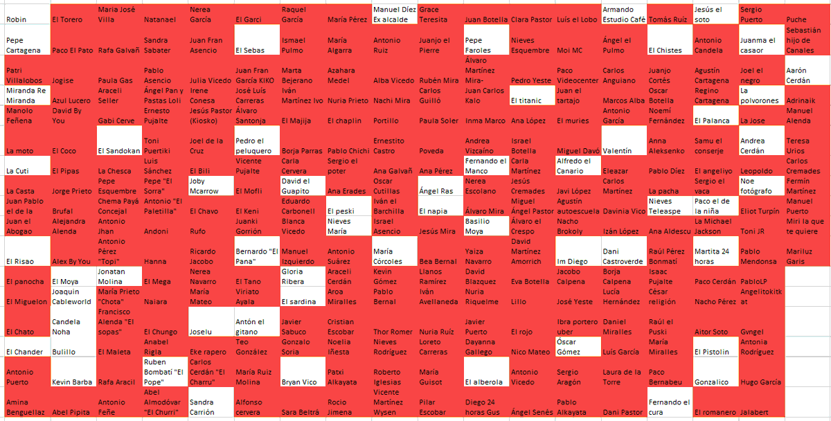 El Joselu ha matado al Bili cortándole el cuello con la visera de la gorra, como si de un Peaky Blinder moderno se tratase. Quedan 57.
