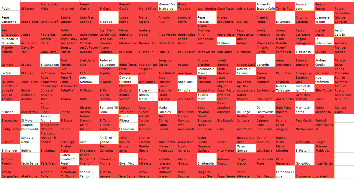 Fernando el cura ha matado a Jorge Prieto porque intentó beberse todas las reservas de vino consagrado de la Basílica. Quedan 56.