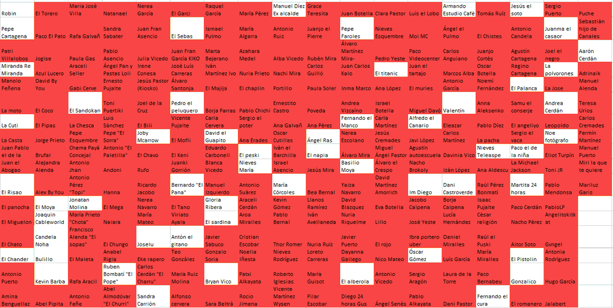 El Chistes ha sido encontrado sin vida en su domicilio. El momento de la muerte se produjo mientras revisaba sus notificaciones de Facebook. Según hipótesis policiales se trata de un nuevo crimen del Asesino del cumpleaños, cuya identidad aún es desconocida. O no... Quedan 55.