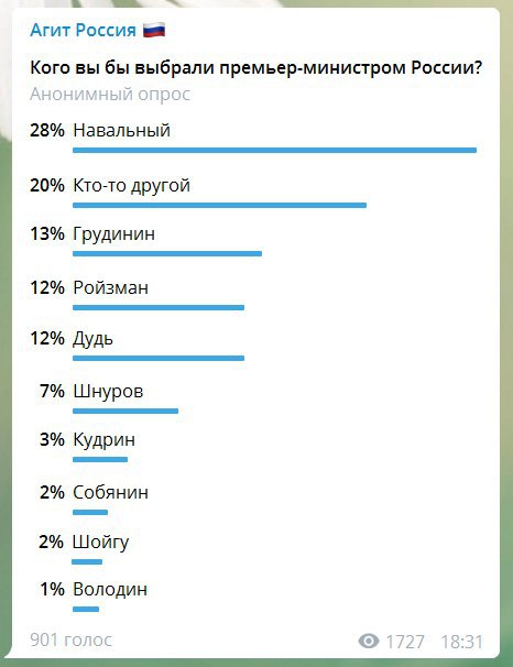 agit_ru's tweet photo. Судя по результатам голосования наших подписчиков, Алексею Навальному нужно срочно отправить резюме на вакансию премьер-министр РФ!Судя по результатам голосования наших подписчиков, Алексею Навальному нужно срочно отправить резюме на вакансию премьер-министр РФ! https://t.co/KJ3iU0zbdE