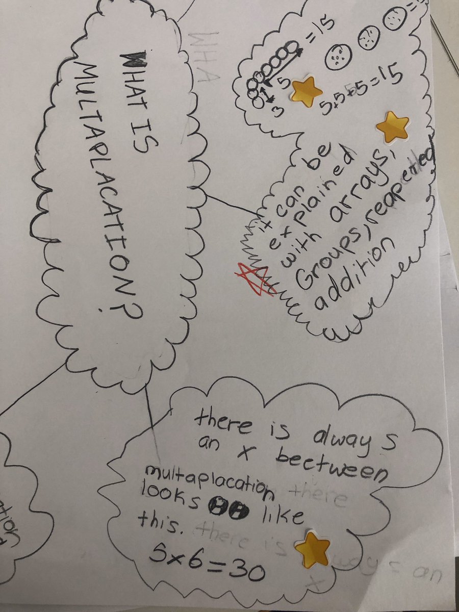 tunughorai's tweet photo. What does multiplication look like? Can you find different ways to explain it? #mathinquiry #flexiblethinking #pypconcepts #WeRGIS @GIS_Gems #inquirylearning #mathematics #mathisfun https://t.co/aLHVnH2MXM