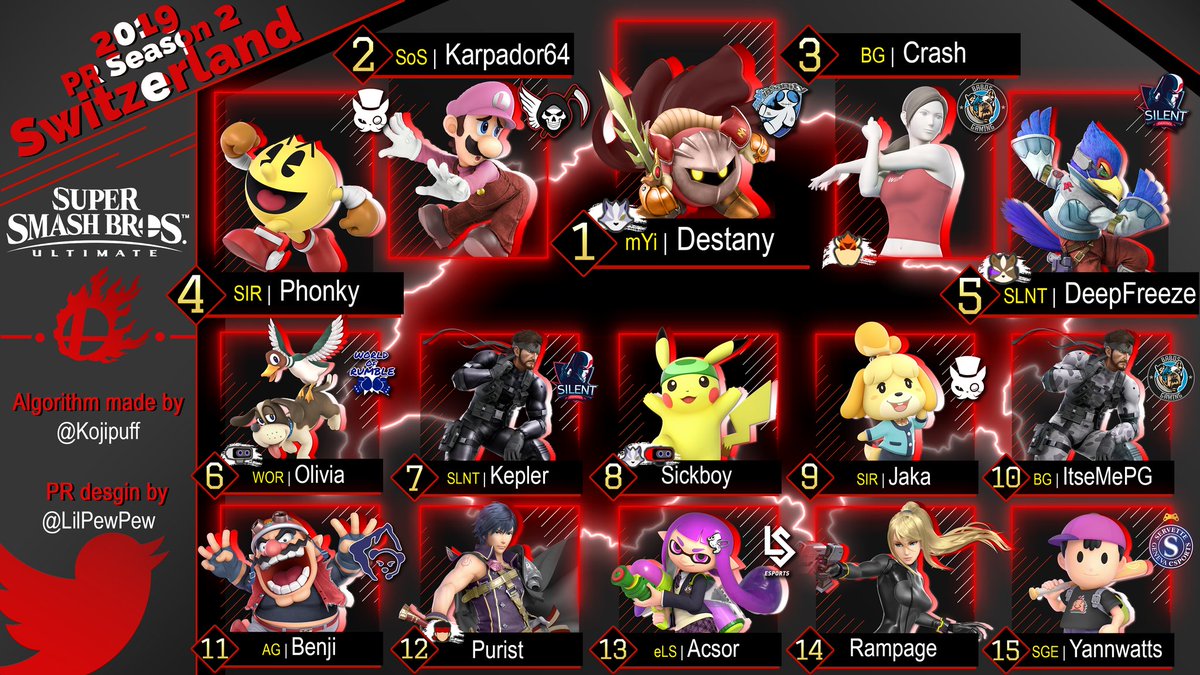 Swiss Smash is proud to present Switzerlands second season Power Ranking !

Read about the original PR algorithm here: twitlonger.com/show/n_1sqv6dl

Differences from previous seasons : twitlonger.com/show/n_1sr4bc1