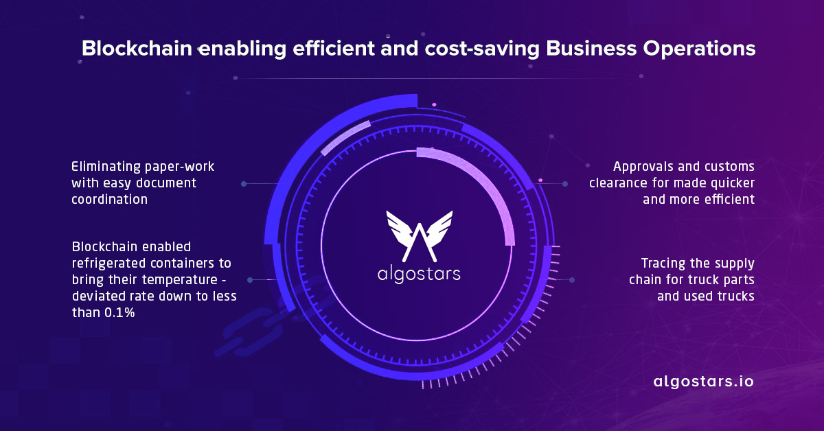 StarsAlgo's tweet photo. Blockchain: A new tool to cut costs
#blockchain #cutcosts #tool #savings https://t.co/aisFF57me7