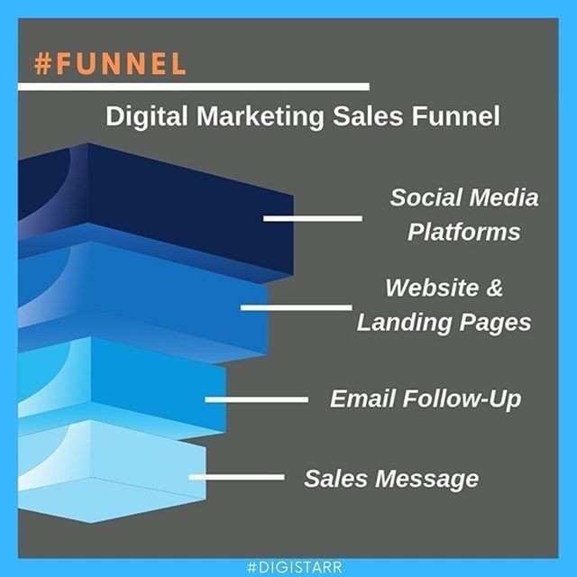 StarrDigi's tweet photo. Do you believe in funnels?😅 Visit us at : https://t.co/SQpA0lGkWV - - #digitalmarketing #marketingagency #funnel #seo #funnelexpert #marketingagency #Digitalmarketingservices #digitalmarketingtraining #makefunnel #lead #marketingtips #w… … https://t.co/Enhso9LVzB https://t.co/M8p6WzqBmP