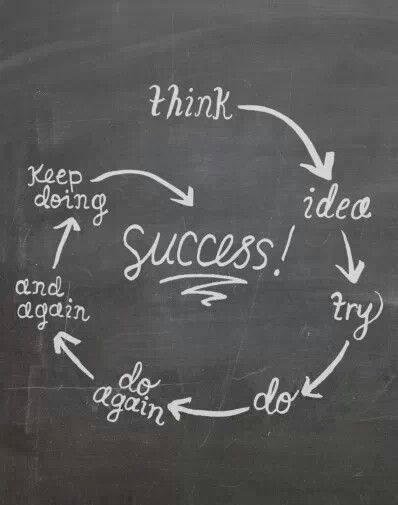 DefineYourPath's tweet photo. https://t.co/IkLnOIsErY