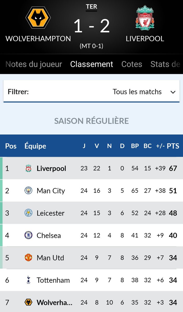 Cagnois06800's tweet photo. 23 matchs, 0 défaite 😆 c'est pas possible les gars ! 1 match en -🤐 Je ne sais plus quoi dire. Klopp vient à Nice Stp @INEOS #SignKlopp https://t.co/i8LtJz0FbG