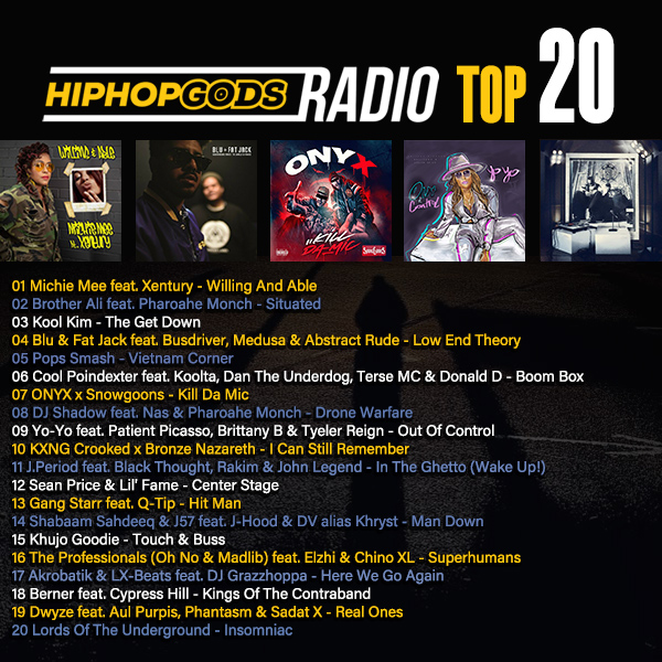 hiphopgods's tweet photo. @MichieBadgalMee lands in the NUMBER ONE spot on the HipHopGods TOP 20!
@BrotherAli @NYOIL @HerFavColor @PopsSmash @cool_poindexter @donalddbronx @ONYX_HQ @Snowgoons @djshadow @CrookedIntriago @jperiodBK @SeanPrice @FameMOPreal @gangstarr @ShabaamSahdeeq @j57 @MrChuckD https://t.co/U4Gt9nt26v