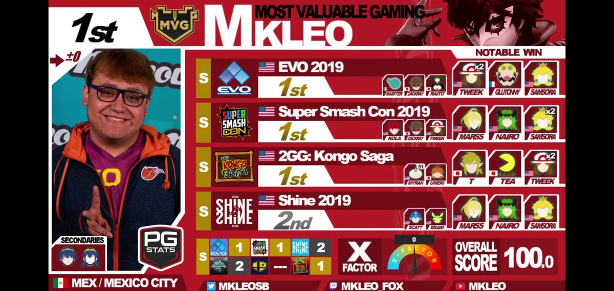 MKgaming tweet media