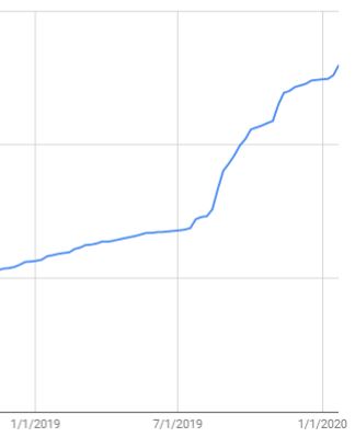 SarahHauer's tweet photo. You love to see it. #BeMKE has more than doubled its subscribers in the last year. Join me every Wednesday at https://t.co/YEcs0FlgQr https://t.co/gDH2b3Elpd