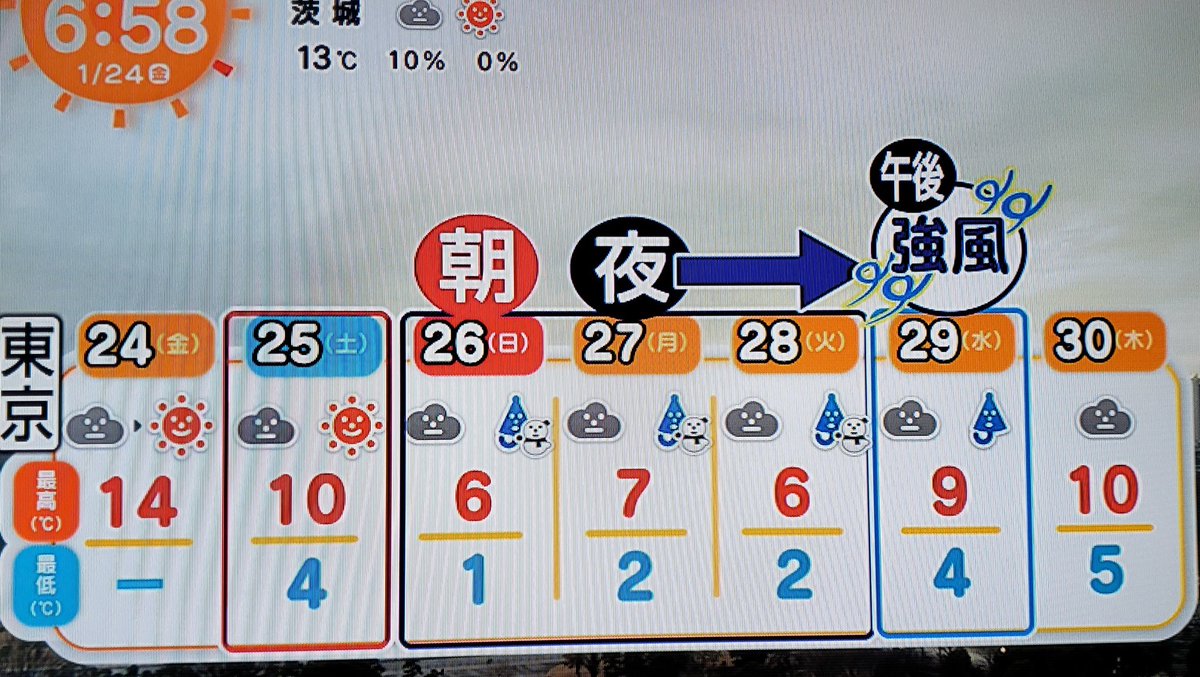 東京 天気 予報 1 週間