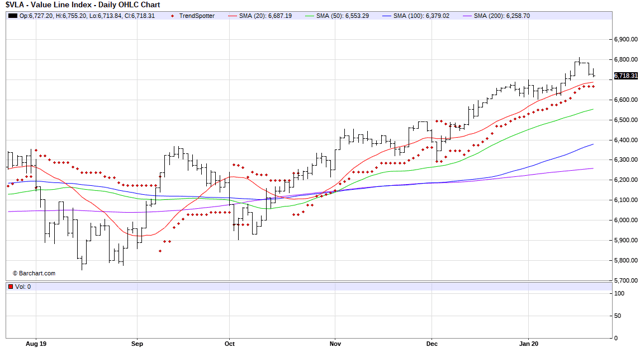 Barchart photo