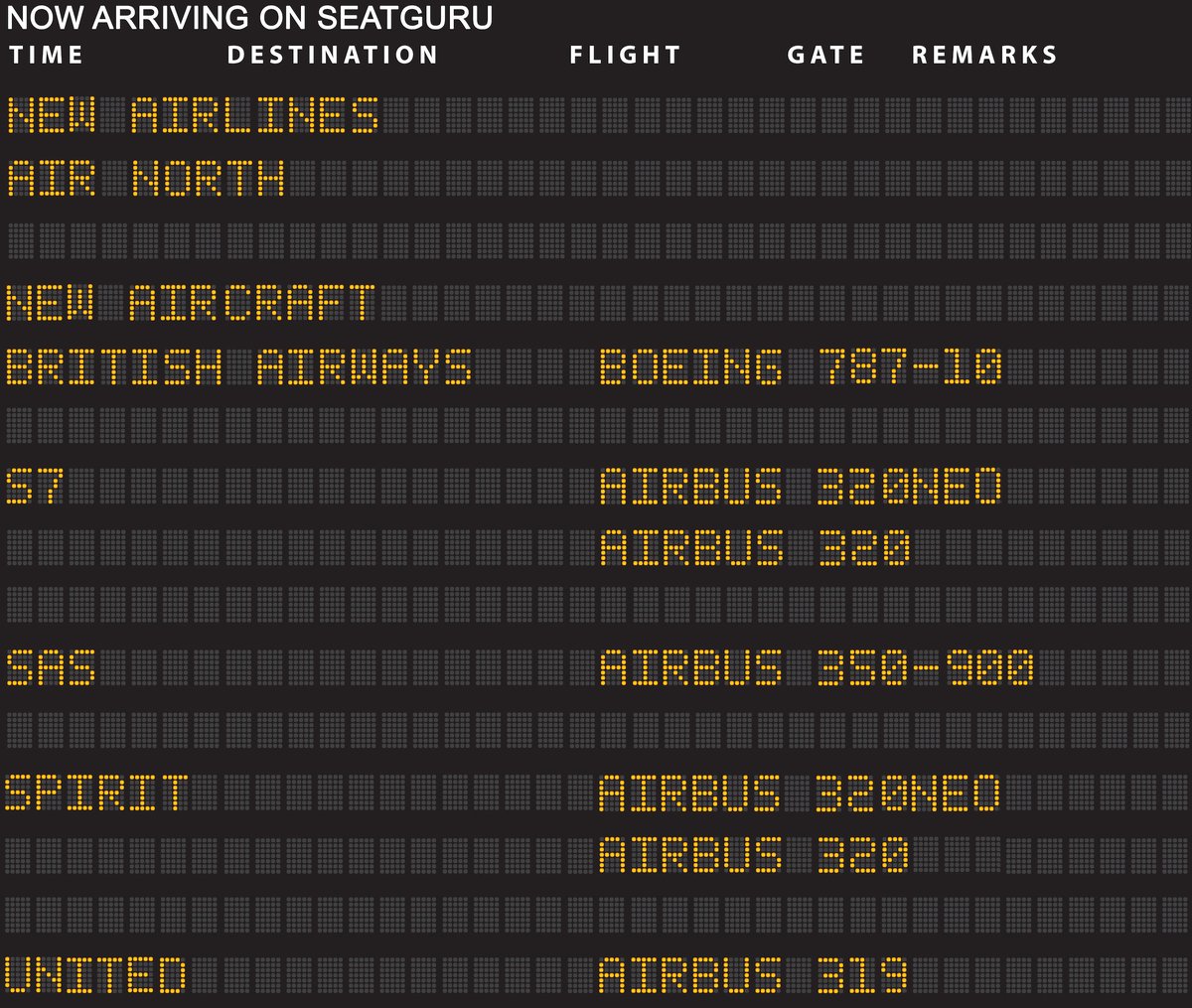 As we approach the end of January, we want to welcome <a href="/flyairnorth/">Air North</a> to SeatGuru, as well as some new seat maps for <a href="/British_Airways/">British Airways</a>, S7 Airlines, <a href="/SAS/">SAS - Scandinavian Airlines</a>, <a href="/SpiritAirlines/">Spirit Airlines</a> and <a href="/united/">United Airlines</a>!

seatguru.com