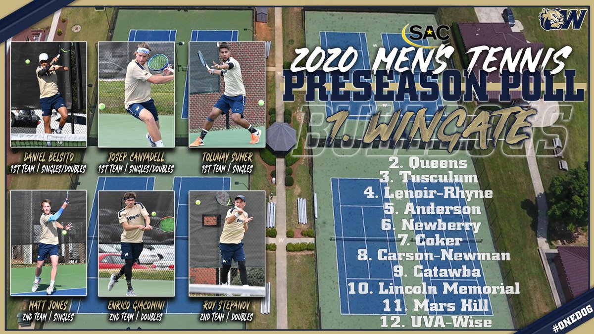 WU_Bulldogs's tweet photo. The 2-time defending SAC regular season &amp; tourney champion @WingateTennis Men are the preseason favorites!

#WUTEN had a league-high 6 earn league honors! (Belsito/Canyadell/Sumer/Jones/Stepanov/Giacomini)

STORY | https://t.co/JKx1SOKYC0
#OneDog https://t.co/WeBObMkcVc