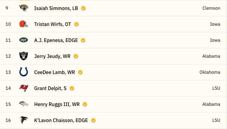HittingTheField's tweet photo. The Collective #HTFMockDraft 1.0
What are your thoughts? https://t.co/M34qeADU5z