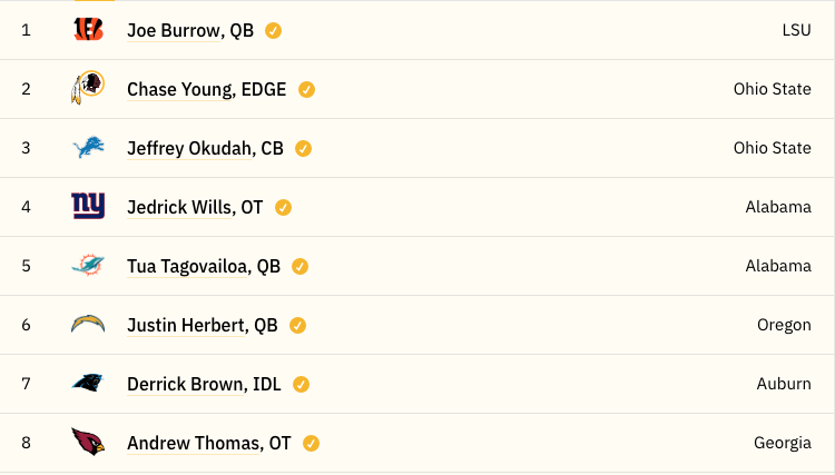 HittingTheField's tweet photo. The Collective #HTFMockDraft 1.0
What are your thoughts? https://t.co/M34qeADU5z