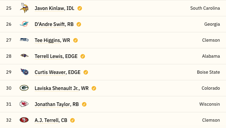 HittingTheField's tweet photo. The Collective #HTFMockDraft 1.0
What are your thoughts? https://t.co/M34qeADU5z