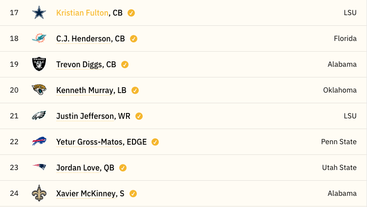 HittingTheField's tweet photo. The Collective #HTFMockDraft 1.0
What are your thoughts? https://t.co/M34qeADU5z