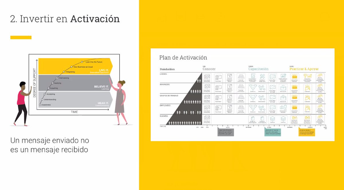 XplaneSp's tweet photo. Invertir en Activación pasa por tener un plan ... ¡y visualizarlo!
@NatiR_Xplaner
#strategyactivation https://t.co/4evgjSEti3