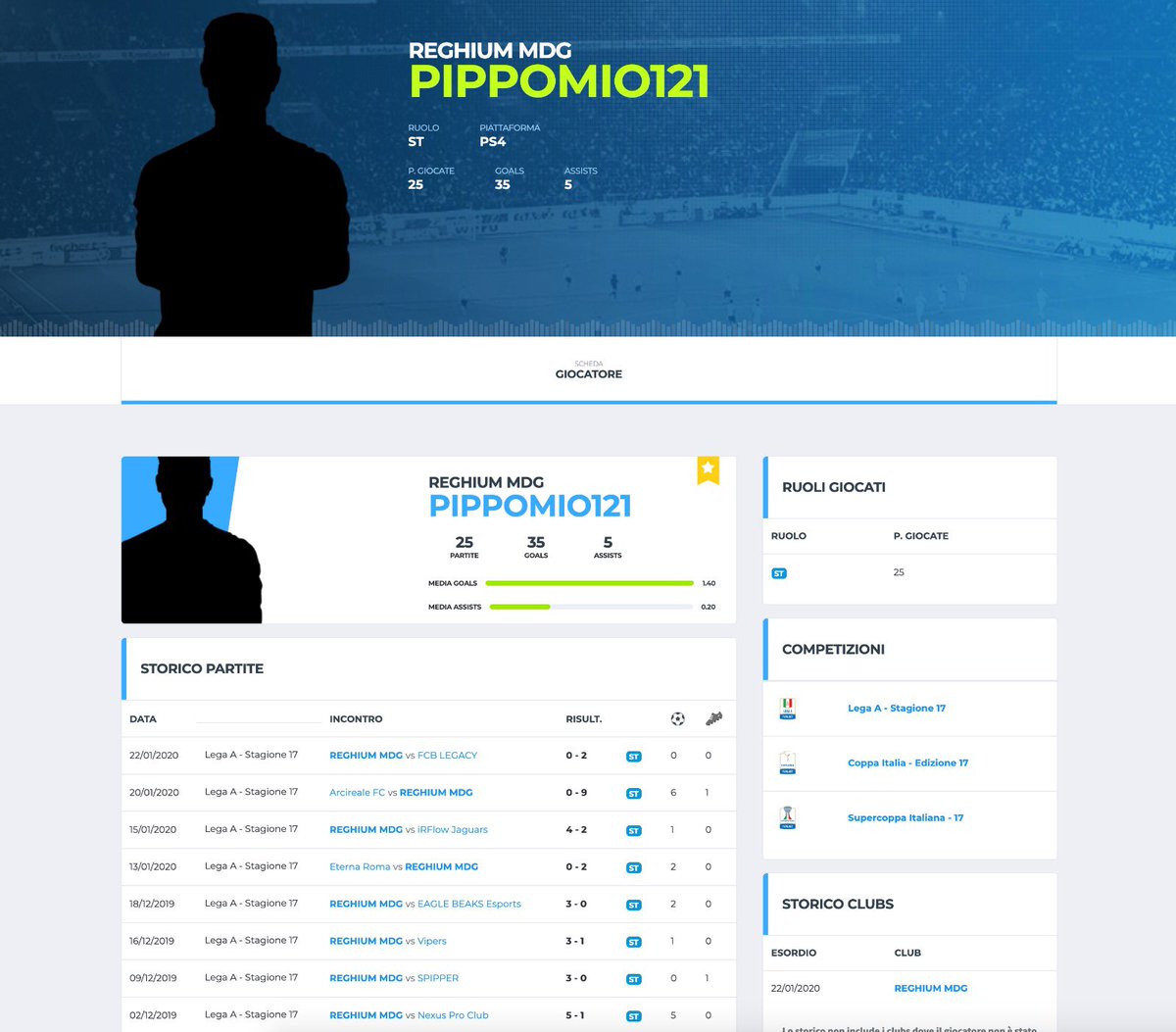 FVPA_net's tweet photo. 📢Finalmente la pagina profilo giocatore è live!
👉Statistiche base (goals, assists)
👉Tutti i ruoli giocati durante le competizioni FVPA
👉Storico partite
👉Storico clubs
🔥Accedi al profilo del tuo giocatore https://t.co/eVLVbLDLAR e condividi su twitter #fvpailmioproplayer https://t.co/7NLZDdjRBe