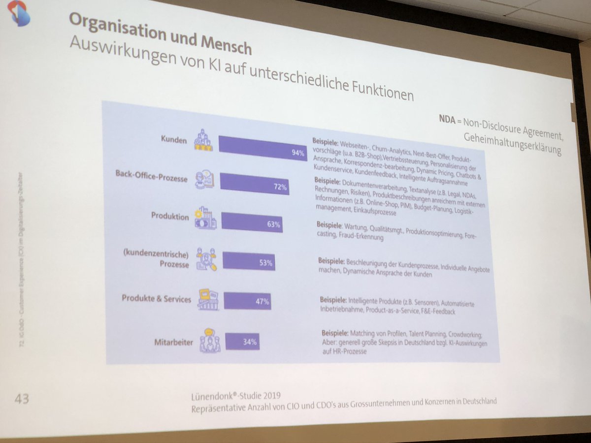 Stefan J. Studer (@stjst) on Twitter photo Nach vielen spannenden Inputs aus dem technologischen Bereich kommt unser Referent Kurt Maurer nun zu organisatorischen Implikationen dieser neuen Lösungen <a href="/SGO_ch/">SGO Verein</a> #IGOdO #CX Nach vielen spannenden Inputs aus dem technologischen Bereich kommt unser Referent Kurt Maurer nun zu organisatorischen Implikationen dieser neuen Lösungen <a href="/SGO_ch/">SGO Verein</a> #IGOdO #CX