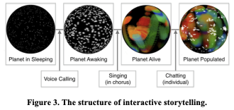 noiise3's tweet image. 🤓👁️ Ban &amp;amp; Wohn (2014). Sound Planet: An Interactive Sound Visualization on the Spherical Display for Group Work 🇰🇷🎯 #SoundVisualization #CSCW #SphericalDisplay @kaistpr @TheOfficialACM @ACM_CSCW