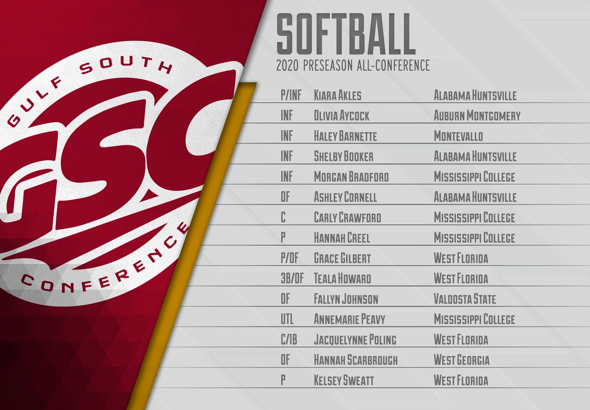 GulfSouth's tweet photo. The 2020 #GSCSB Preseason All-Conference Team

📋 https://t.co/N7izTNxs6Y https://t.co/LzRpQzikAP