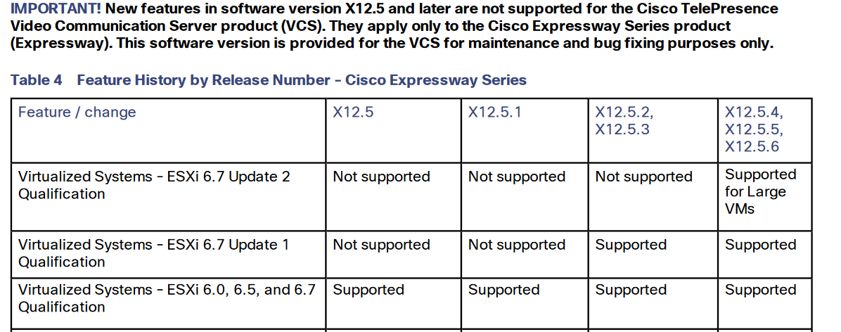 CISCO_UCCX's tweet image. #Cisco #CiscoUC #Expressways 
Expressway 12.5.6 on ESXi 6.7.2 is ONLY supported Large VMs. Wont install on Small or Medium VMs