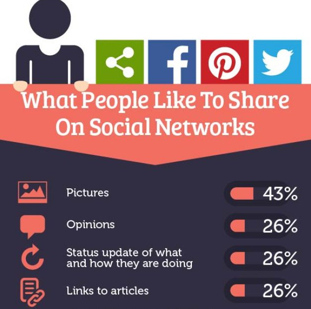 deeryyp's tweet photo. What People Like to Share More on Social Media

https://t.co/pPR7zwMk68

#infographic #dataviz #Visual #creative #graphic #infographics #sharing #graphicdesign #visualization #infographicthinking #infographictips #SocialMedia #socialmediamarketing #contentmarketing https://t.co/ZCgSWIsrYE