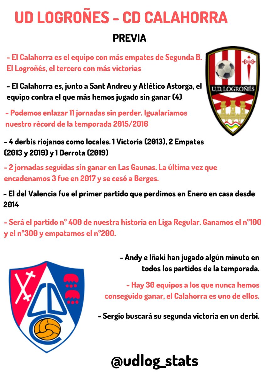 udlog_stats's tweet image. PREVIA DEL PARTIDO DEL DOMINGO ENTRE LOGROÑES Y @cdcalahorra 

¿¿Nuestra nueva bestia negra??

#UDLog
#DatosUDLog