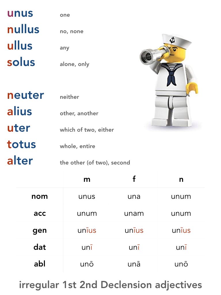 Legonium on X: “Who was the first person to line up Latin’s