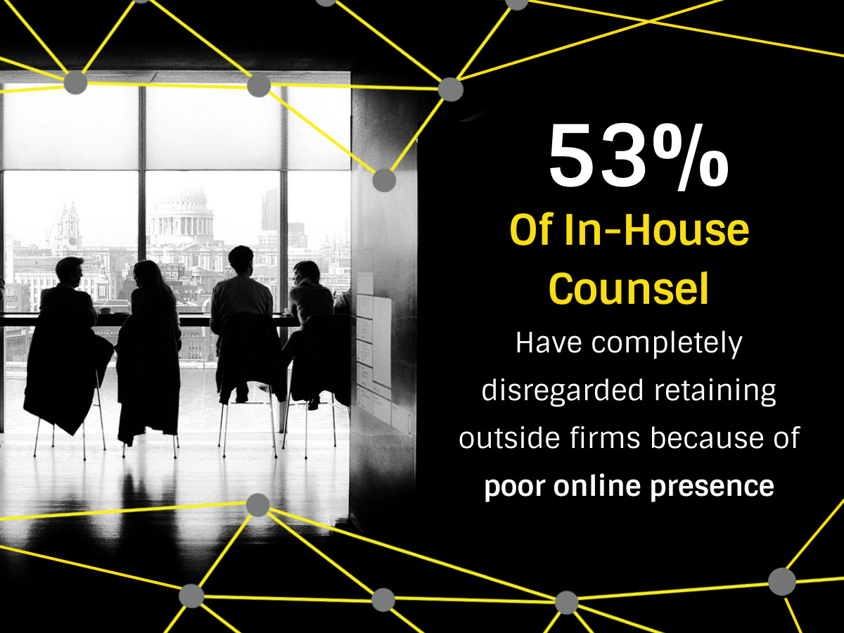 53% of in-house counsel have completely disregarded retaining outside firms because of poor online presence. Here are 4 other surprising statistics and what they mean for your firm: hubs.ly/H0mFMct0