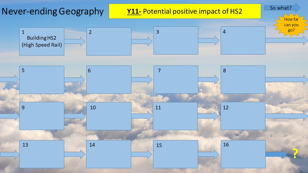 mrpgeography's tweet photo. Never Ending Geography: help students develop their points/ answers. Challenge them to go as far as they can; make it a competition. Arrow means 'so what?'. Engaging, students get creative, improves developed writing skills. Warning- they get competitive! #geographyteacher https://t.co/6bQWkMS3N8