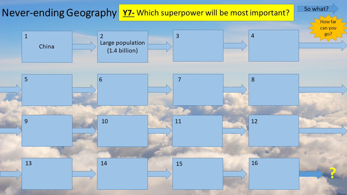 mrpgeography's tweet photo. Never Ending Geography: help students develop their points/ answers. Challenge them to go as far as they can; make it a competition. Arrow means 'so what?'. Engaging, students get creative, improves developed writing skills. Warning- they get competitive! #geographyteacher https://t.co/6bQWkMS3N8