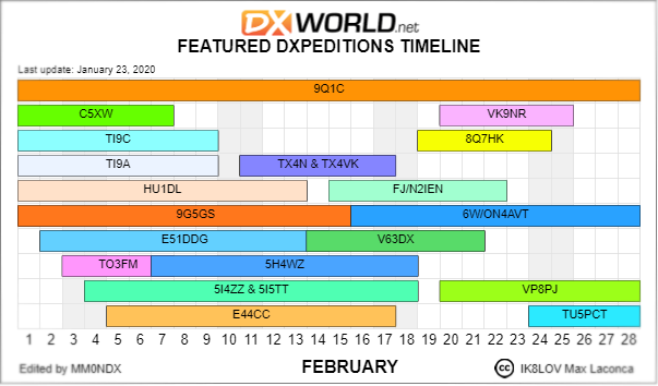 DX_World's tweet photo. KEEP IT DX-WORLD FOR BREAKING DX NEWS. https://t.co/9r74VenUhK