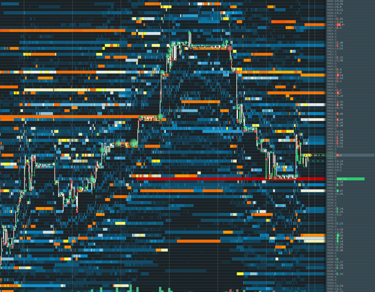 Large $BTC bid on #coinbase @ 8402. Also large bid on #bitmex