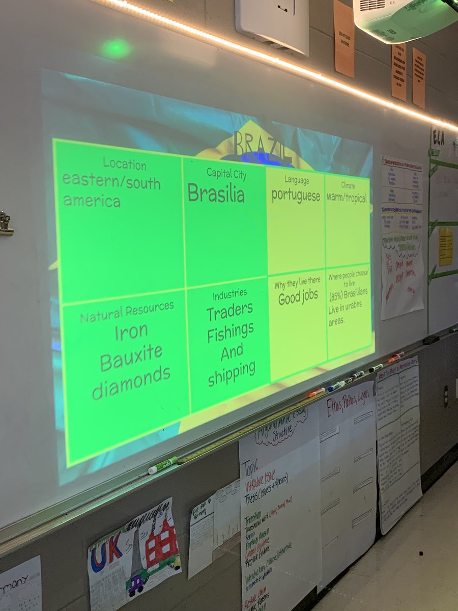 RMSmrsScott's tweet photo. Social Studies students worked on a digital jigsaw activity Ss learning about factors that impact where people live in Latin America. They made it a competition to make the most professional slide :-) #iteachss https://t.co/QLsUgGHubp