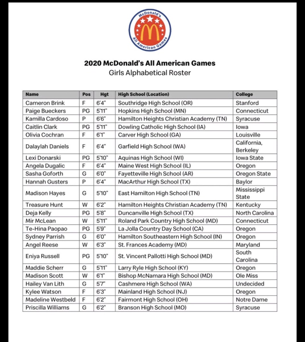 Congratulations to @cameronbrink22 on her selection to the @McDAAG #Onetwostars #Stars4Life @NikeGirlsEYBL