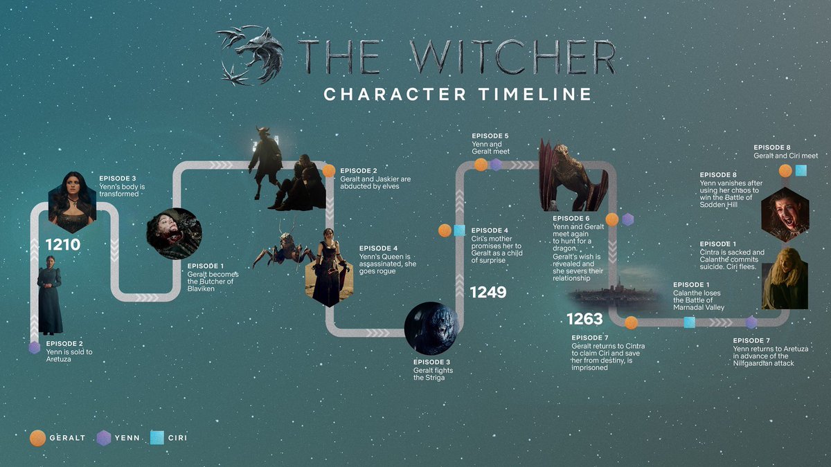 AGLvlogs's tweet photo. I’m three episodes deep in The Witcher. And I’ve been so confused . After seeing the timeline. It all makes sense 😨 #spoilers https://t.co/hPgHTaBKgp