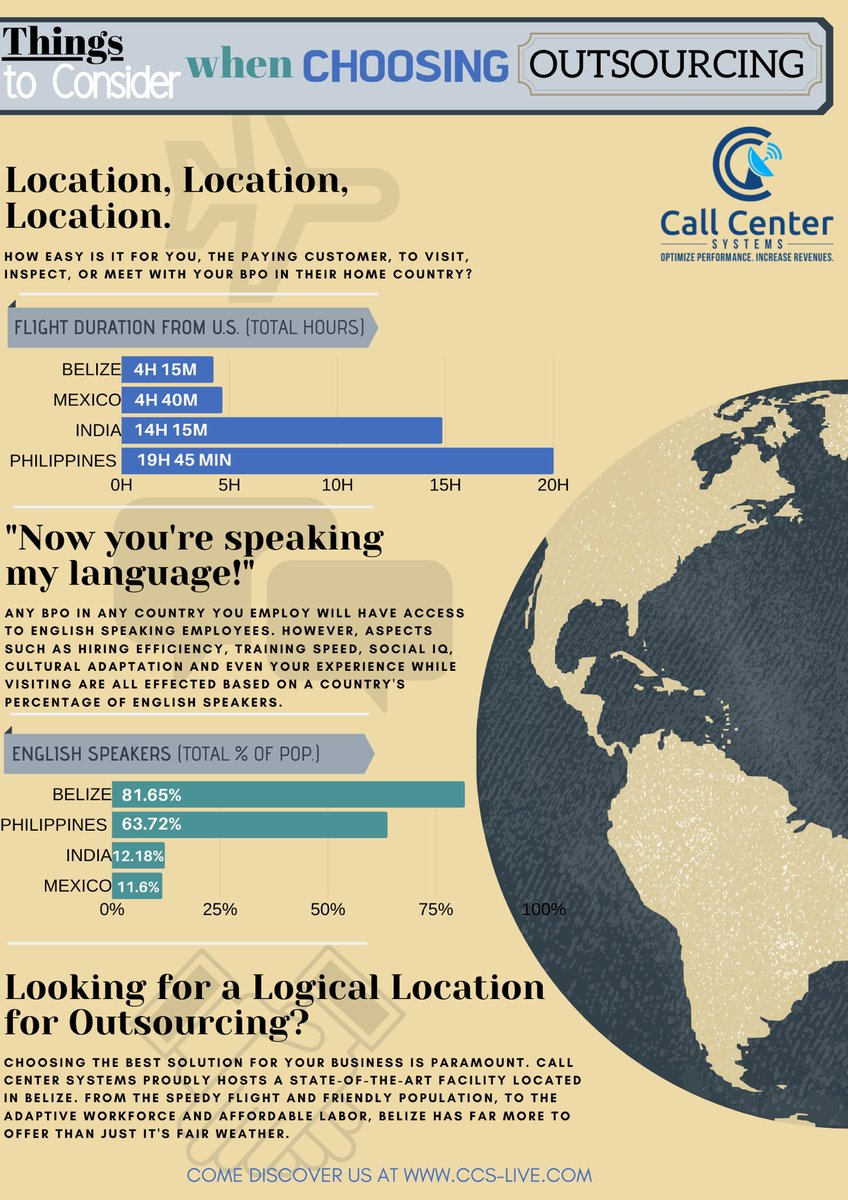 ccs__live's tweet photo. #location #Belize #productivity #thursdaythoughts #outsourcingservices #travel #economy #innovation #management #digitalmarketing #creativity #technology #future #futurism #markets #entrepreneurship #startups #careers #venturecapital #socialmedia #bpo #callcentersystems #flight https://t.co/NSlCzvl4zi