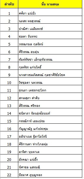 ChimonTrend's tweet photo. ใครที่ลงทะบียนแล้วไม่ได้มาร่วมงาน ทางบ้านจะจัดส่งของให้ รบกวนตรวจสอบรายชื่อด้วยจ้า ส่วนใครที่ยังไม่คอนเฟิร์มรบกวนแจ้งมาด้วยนะคะ
#FunForLifewithChimon2020 #ChimonWachirawit
#ชิม่อนไงจะใครหล่ะ
#ชิชาม่อน https://t.co/wHR5i6iFN2